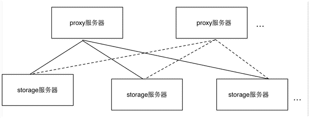 A method and device for deleting duplicate data