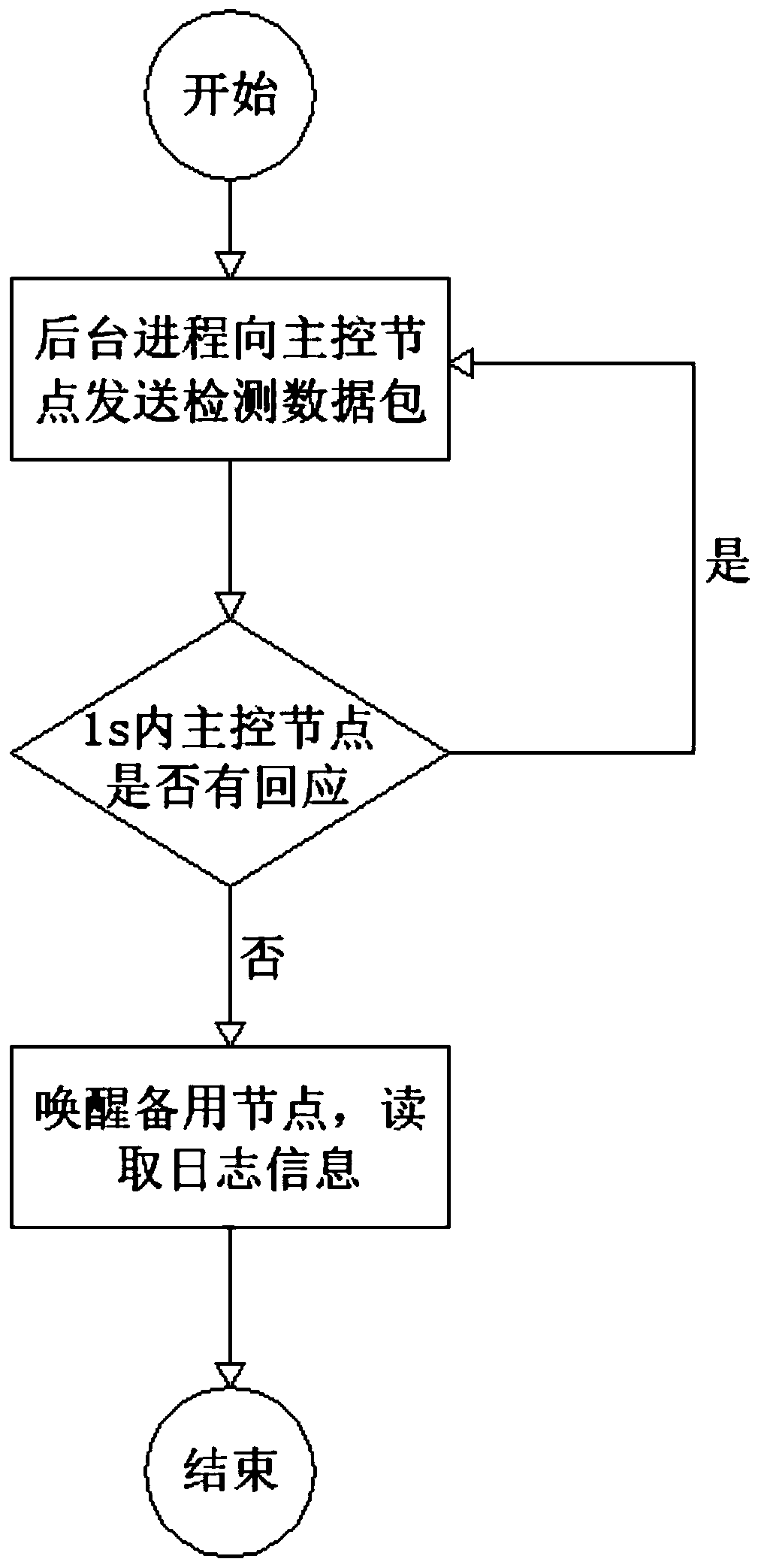 Reliable and efficient distributed file system