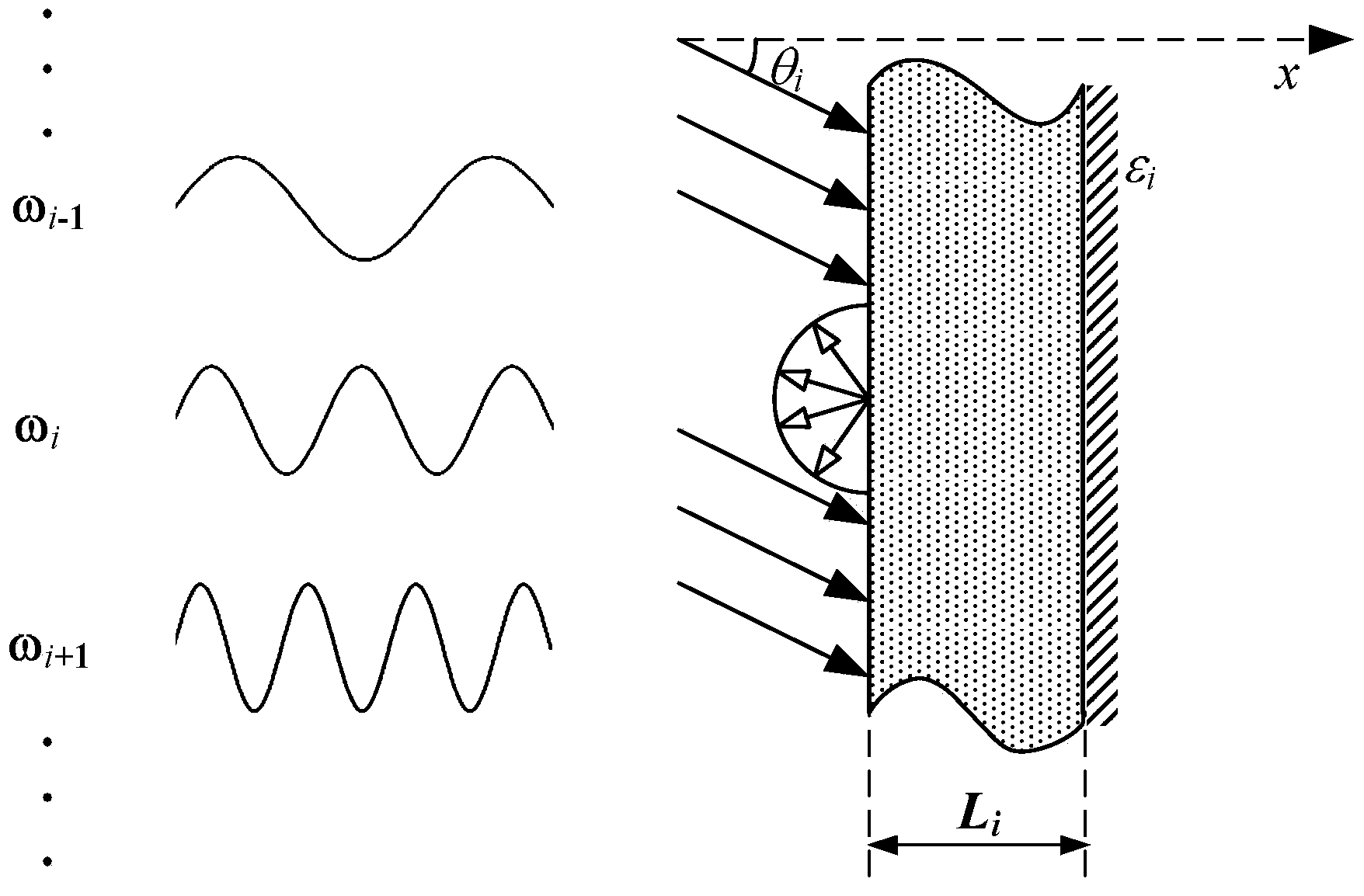 Measuring method for radiation characteristics of semitransparent medium based on multi-frequency modulation laser irradiation