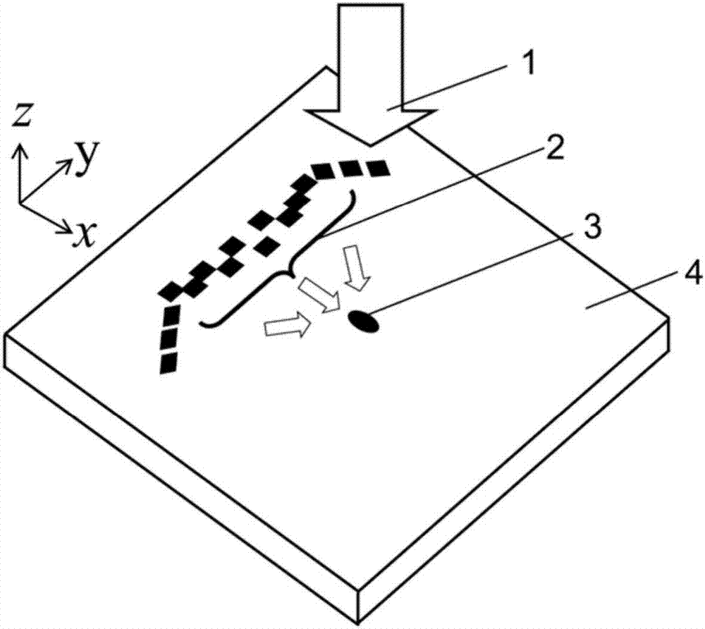 A three-stage surface plasmon lens