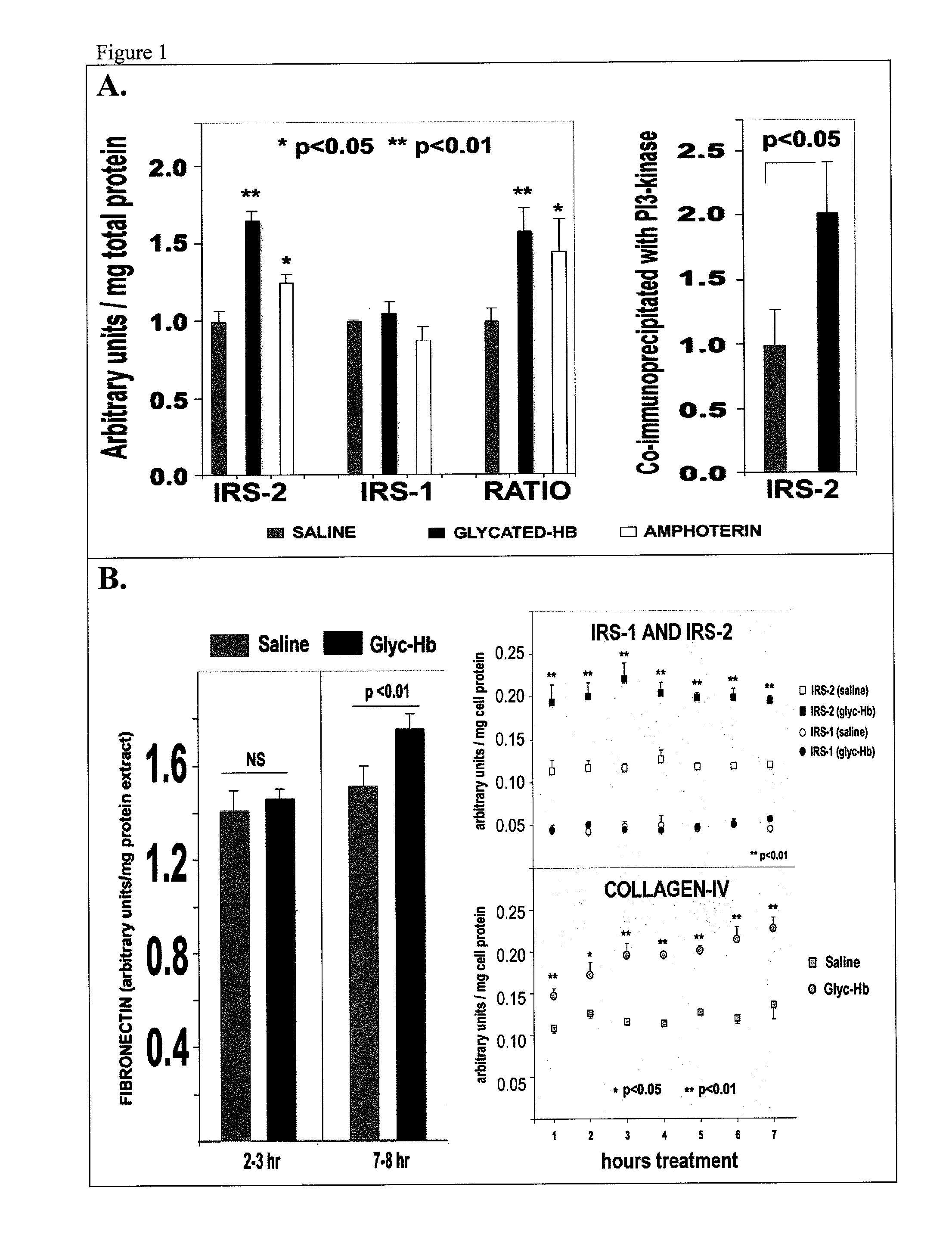 Adaptive biochemical signatures