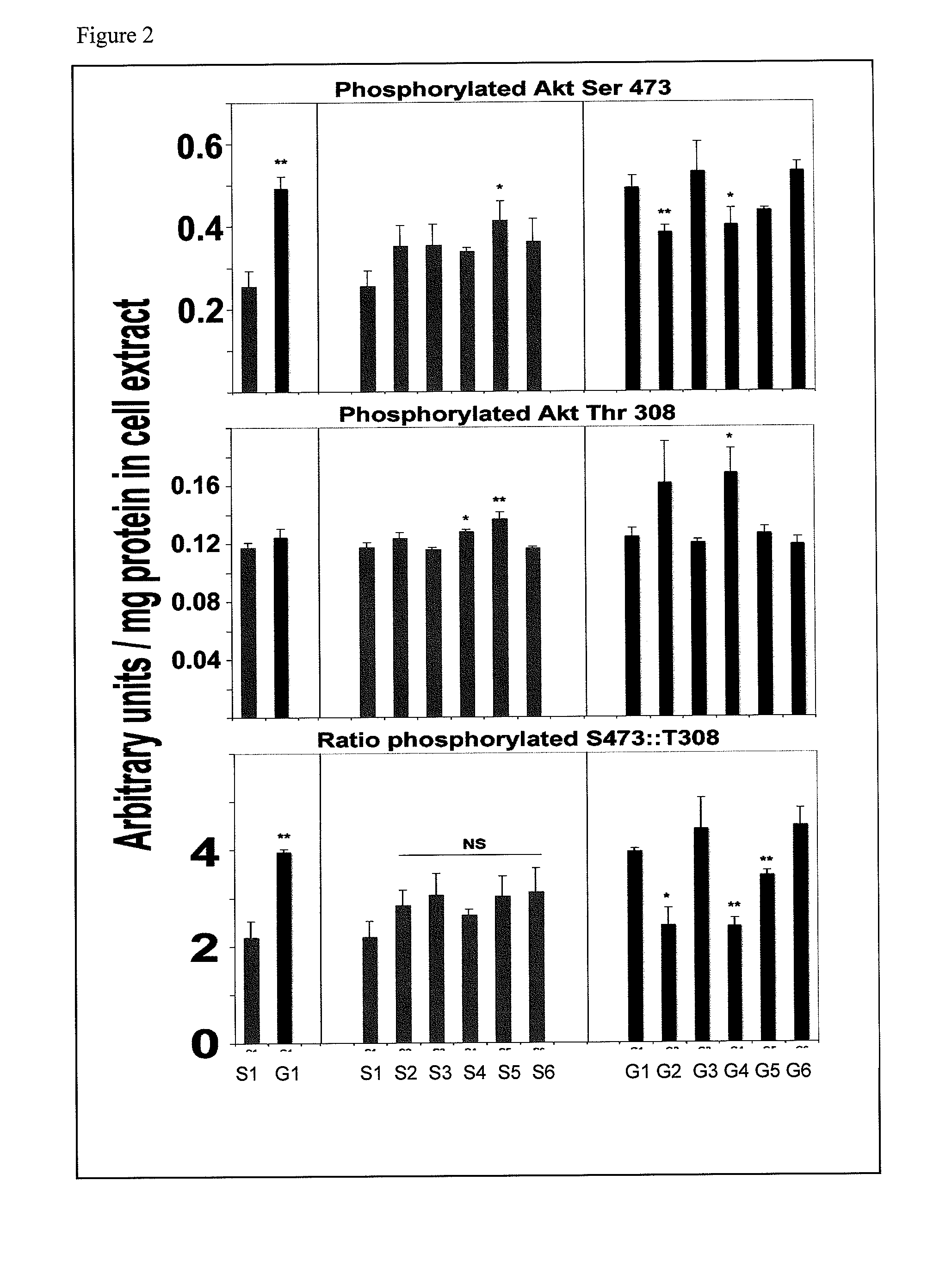 Adaptive biochemical signatures