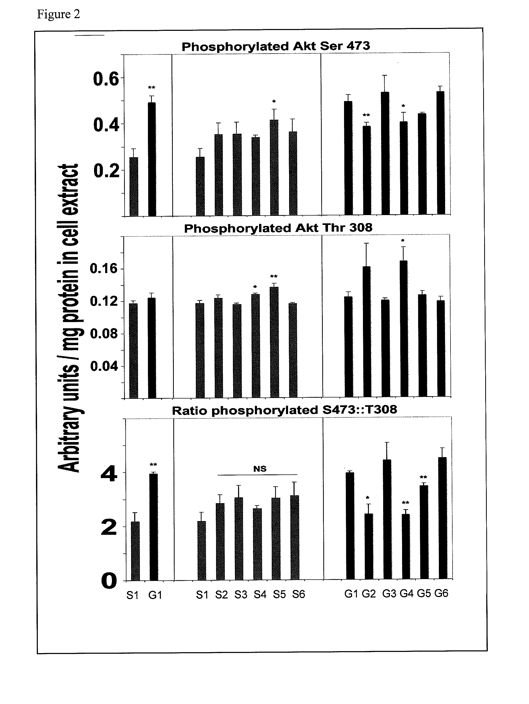 Adaptive biochemical signatures