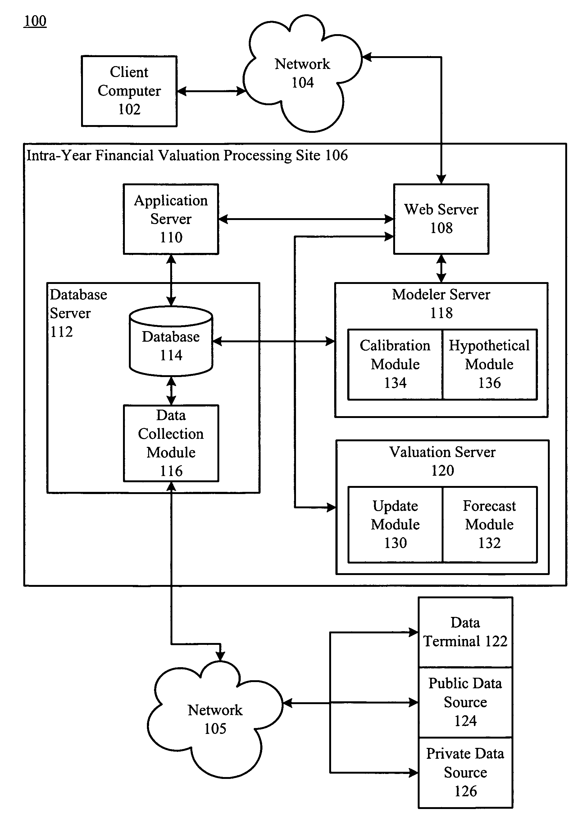 Estimating financial valuation of benefit plans