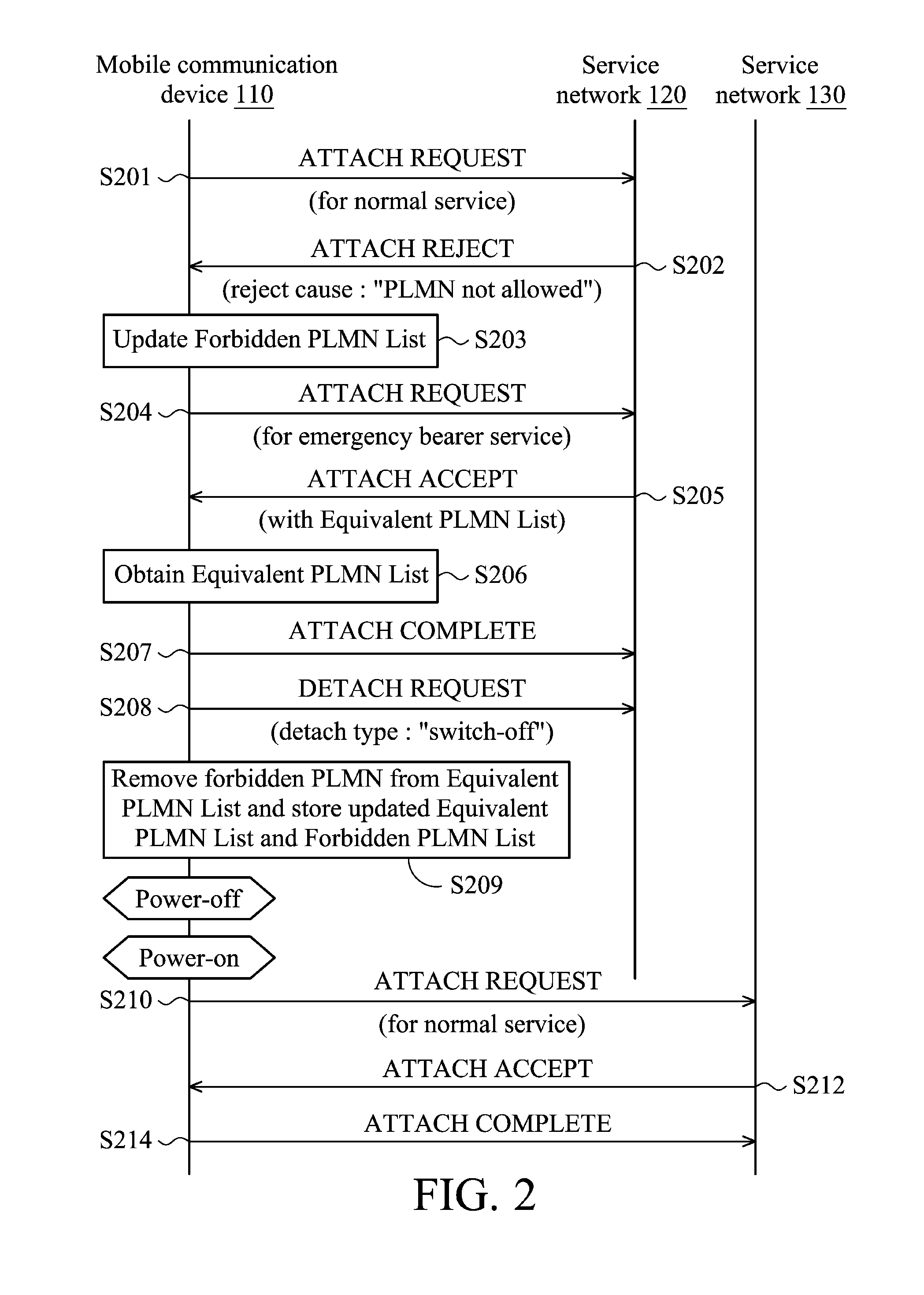 Apparatuses and methods for handling of an equivalent public land mobile network (PLMN) list