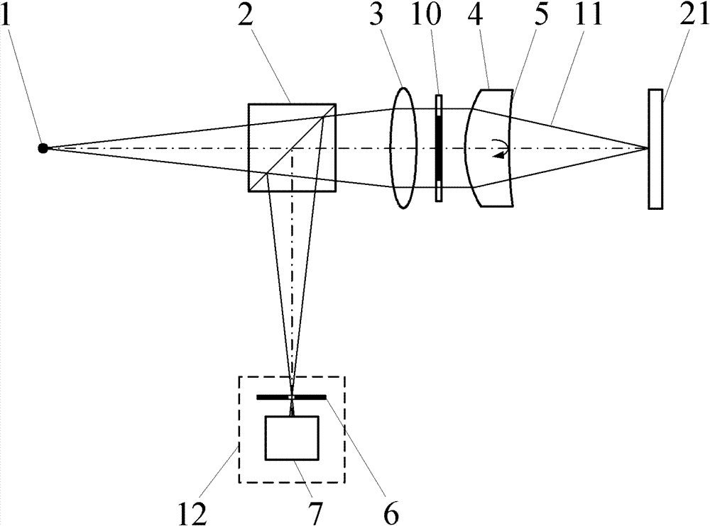 Method for fixing focus and measuring curvature radius by confocal interference