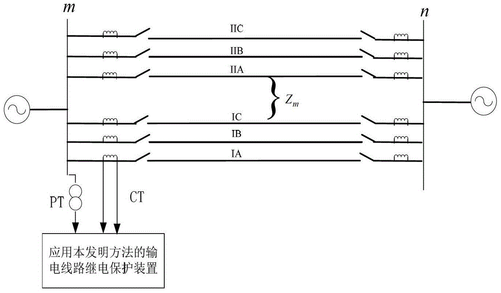 A single-ended distance measurement method for non-identical phase-cross-line grounding faults of double-circuit lines