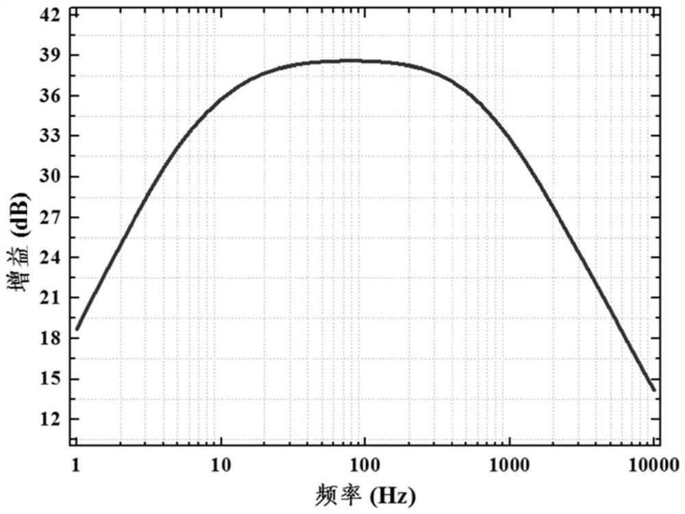 A low-noise mems piezoelectric hydrophone echo amplifier circuit