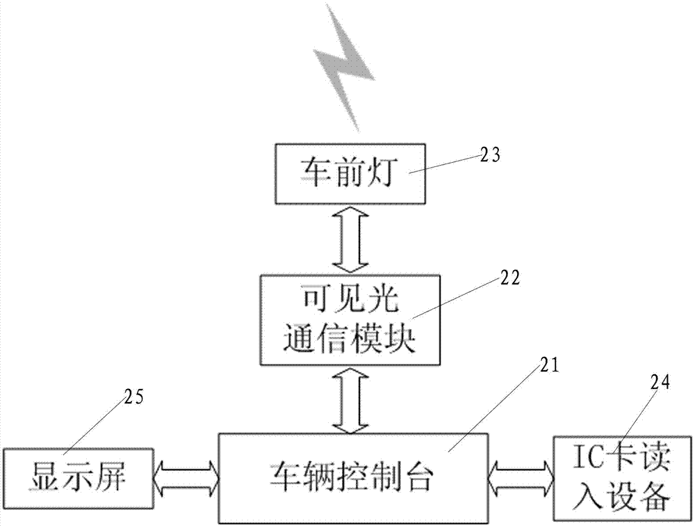 Crossing toll collection device based on visible light communication and toll collection system