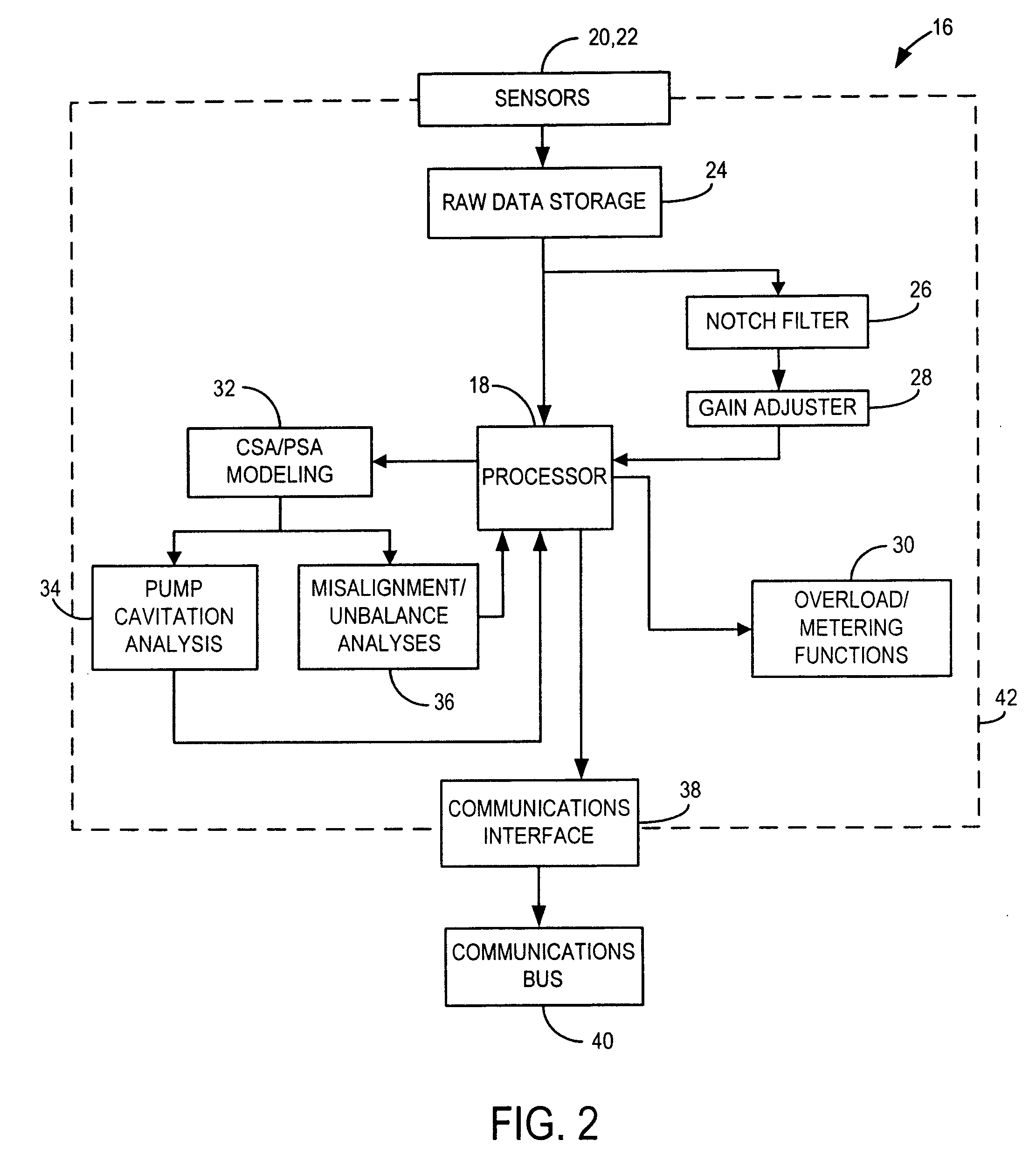 System and method for proactive motor wellness diagnosis based on potential mechanical faults