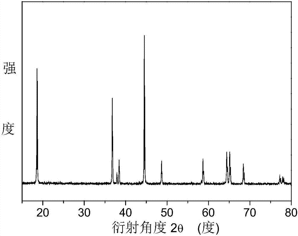 Step leaching method for multi-element waste containing lithium