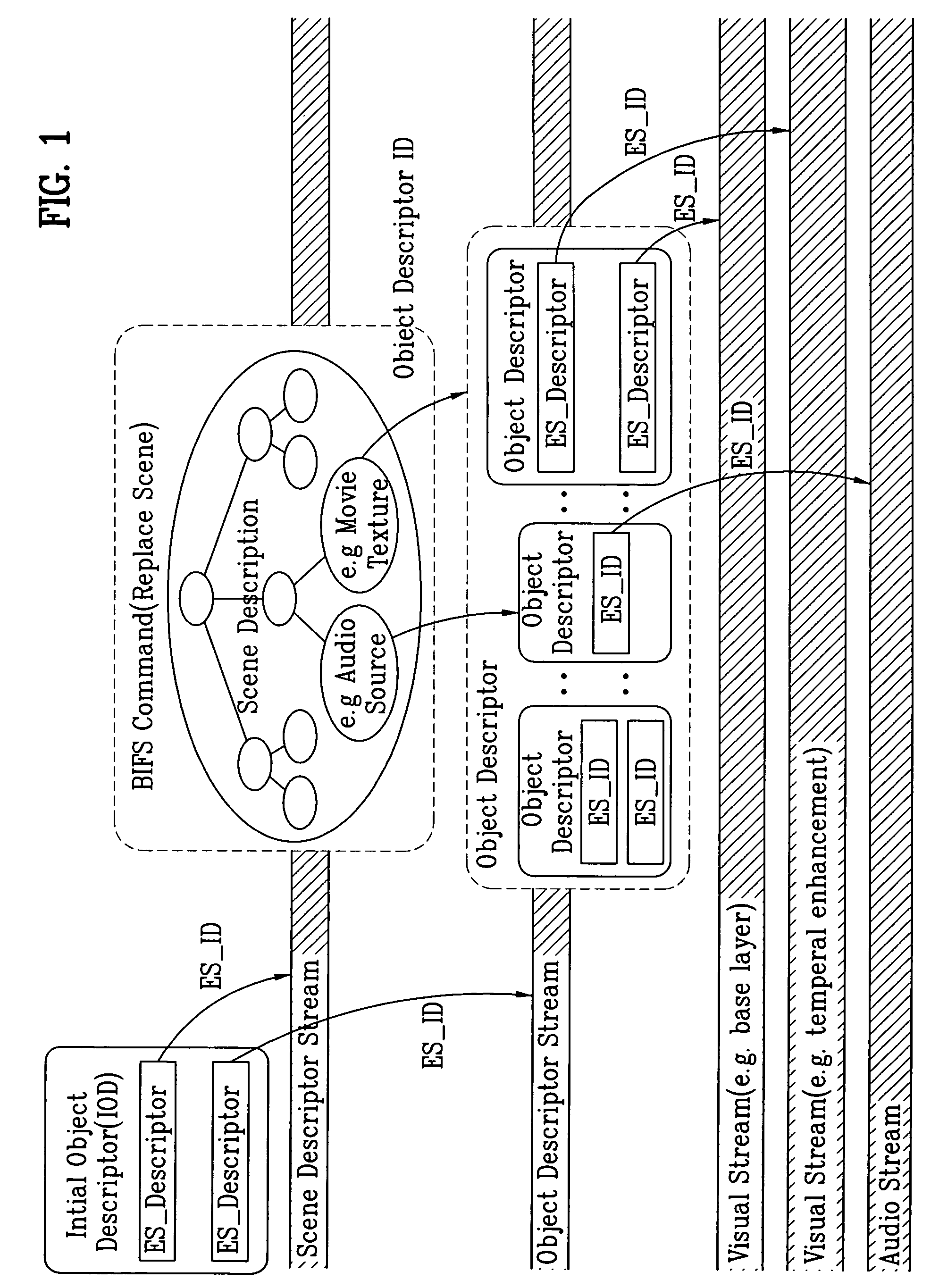 Device and method for receiving and transmitting digital multimedia broadcasting