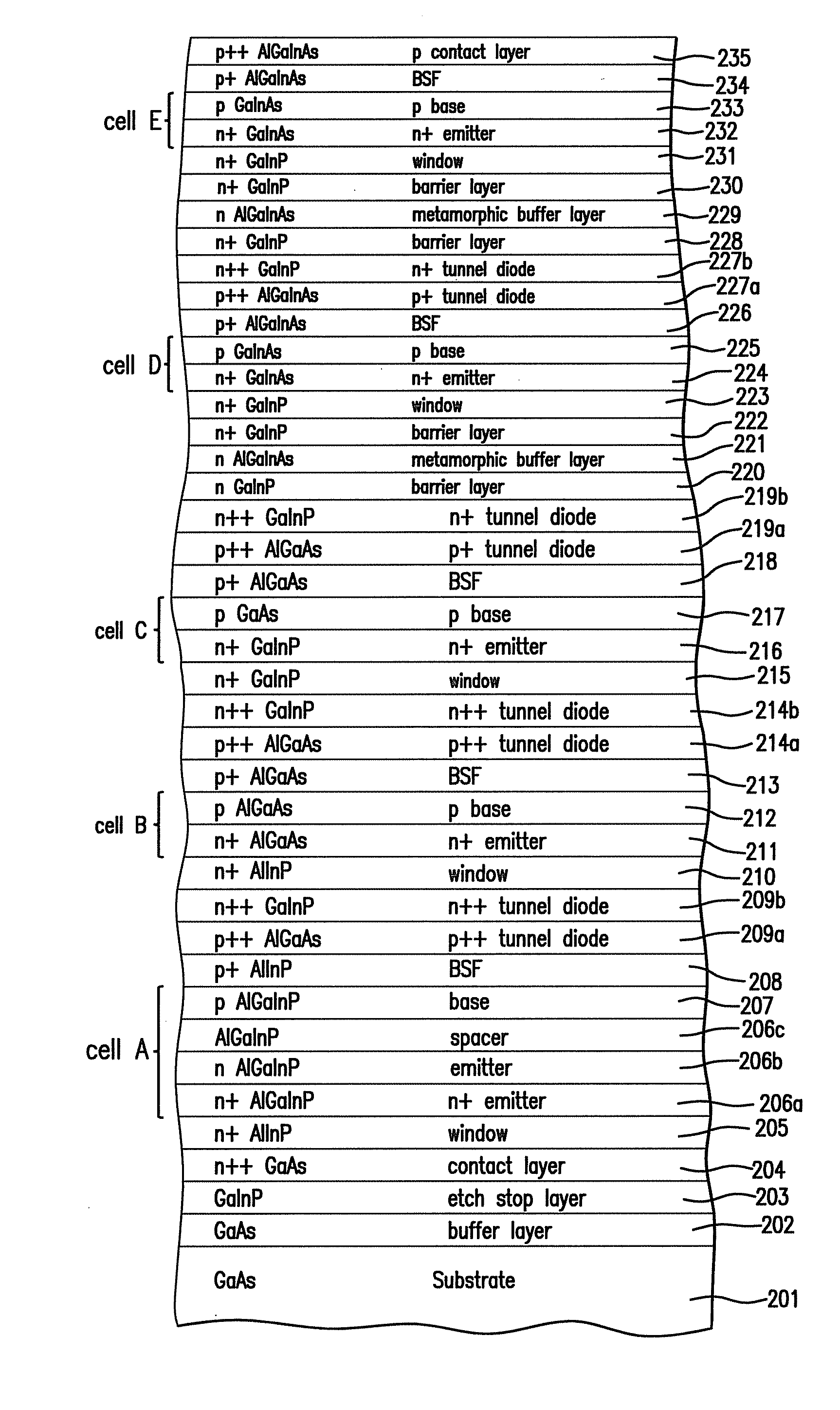 Inverted metamorphic multijunction solar cell with two metamorphic layers and homojunction top cell