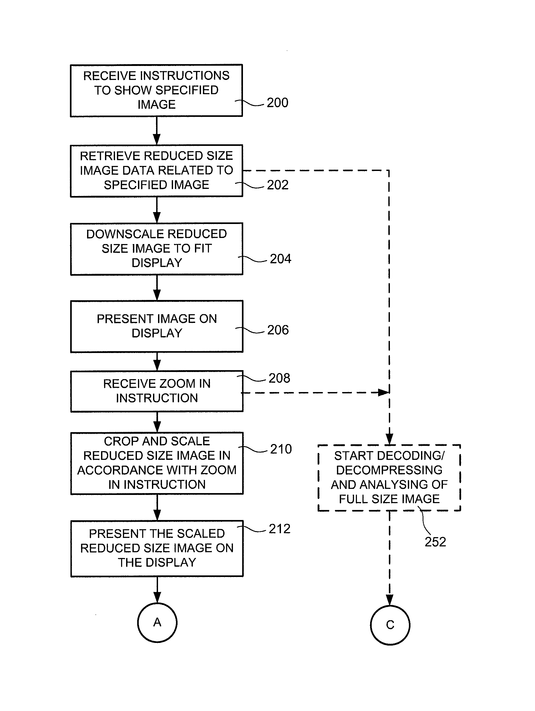 Method for processing a digital image