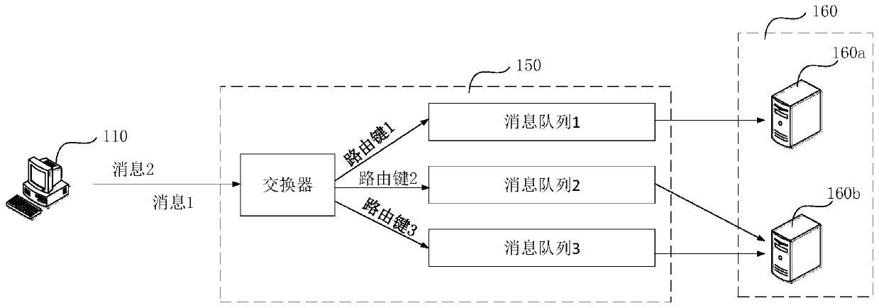 Message sending method and device, computer device and storage medium