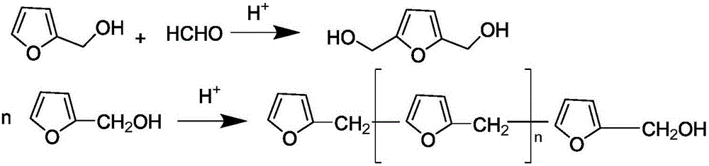 Non-dewatering production method of quick-hardening furan resin