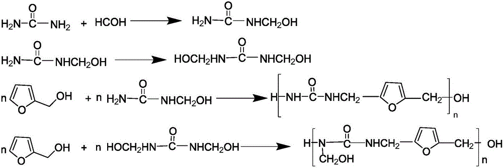 Non-dewatering production method of quick-hardening furan resin