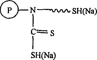 Novel high effective noble metal adsorbent and its preparing method