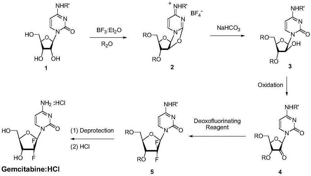 A kind of preparation method of gemcitabine hydrochloride