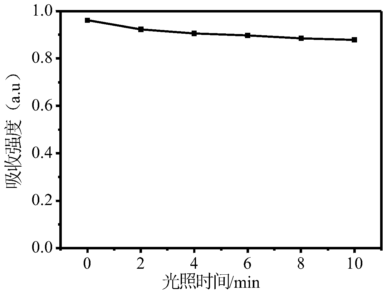 A kind of near-infrared conjugated polymer and its preparation method and application