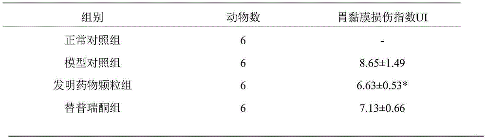 Traditional Chinese medicine composition for treating chronic atrophic gastritis and intestinal metaplasia and preparation method and application thereof