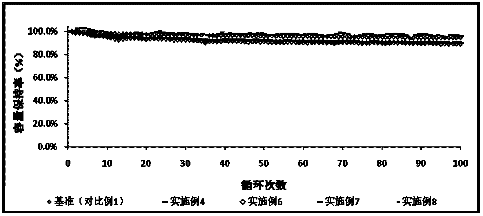 Non-aqueous electrolyte of lithium ion battery and battery manufactured by using same
