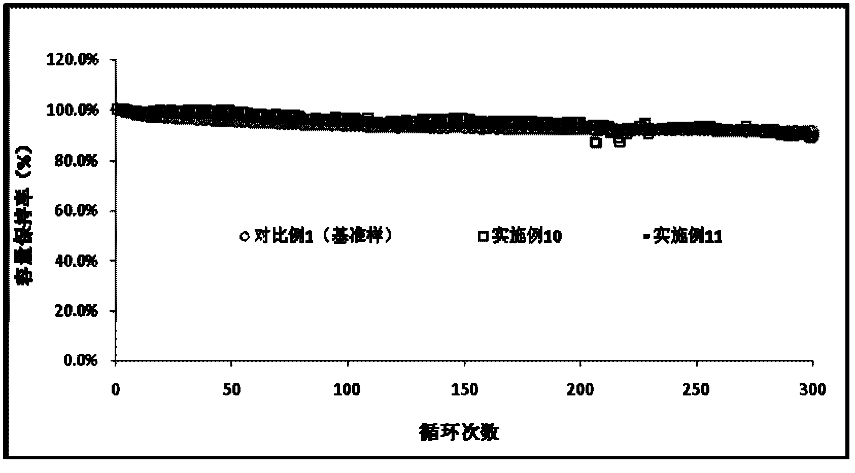 Non-aqueous electrolyte of lithium ion battery and battery manufactured by using same