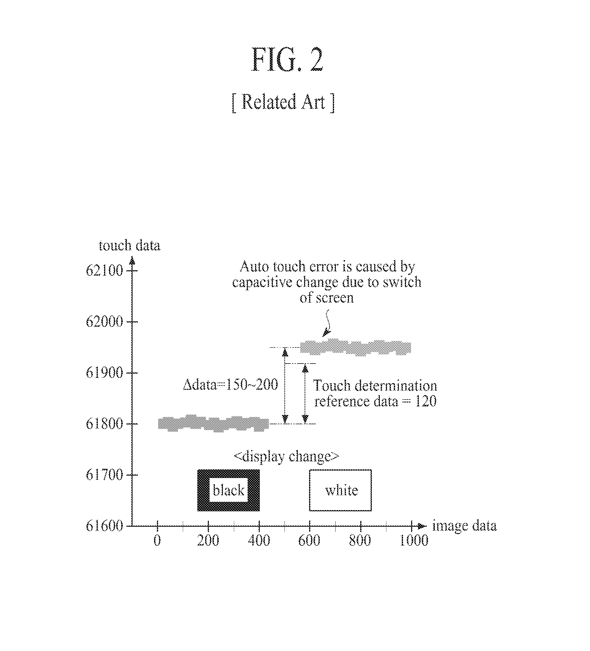 Display Device with Integrated Touch Screen and Method of Driving the Same