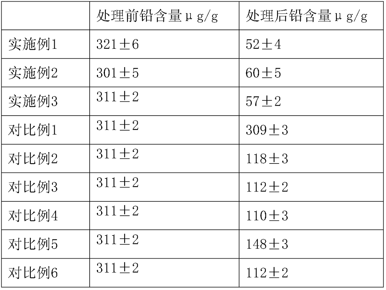 Mango planting method