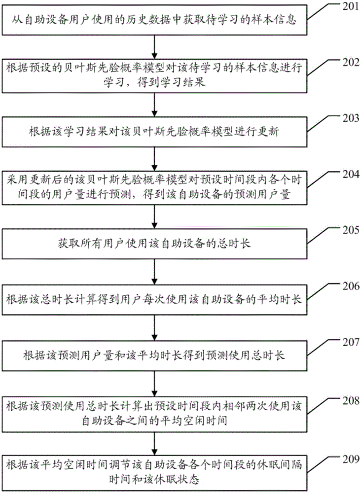 Energy-saving control method and apparatus for self-service device