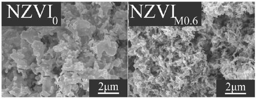 Preparation method of mannitol modified zero-valent iron NZVIM and application thereof