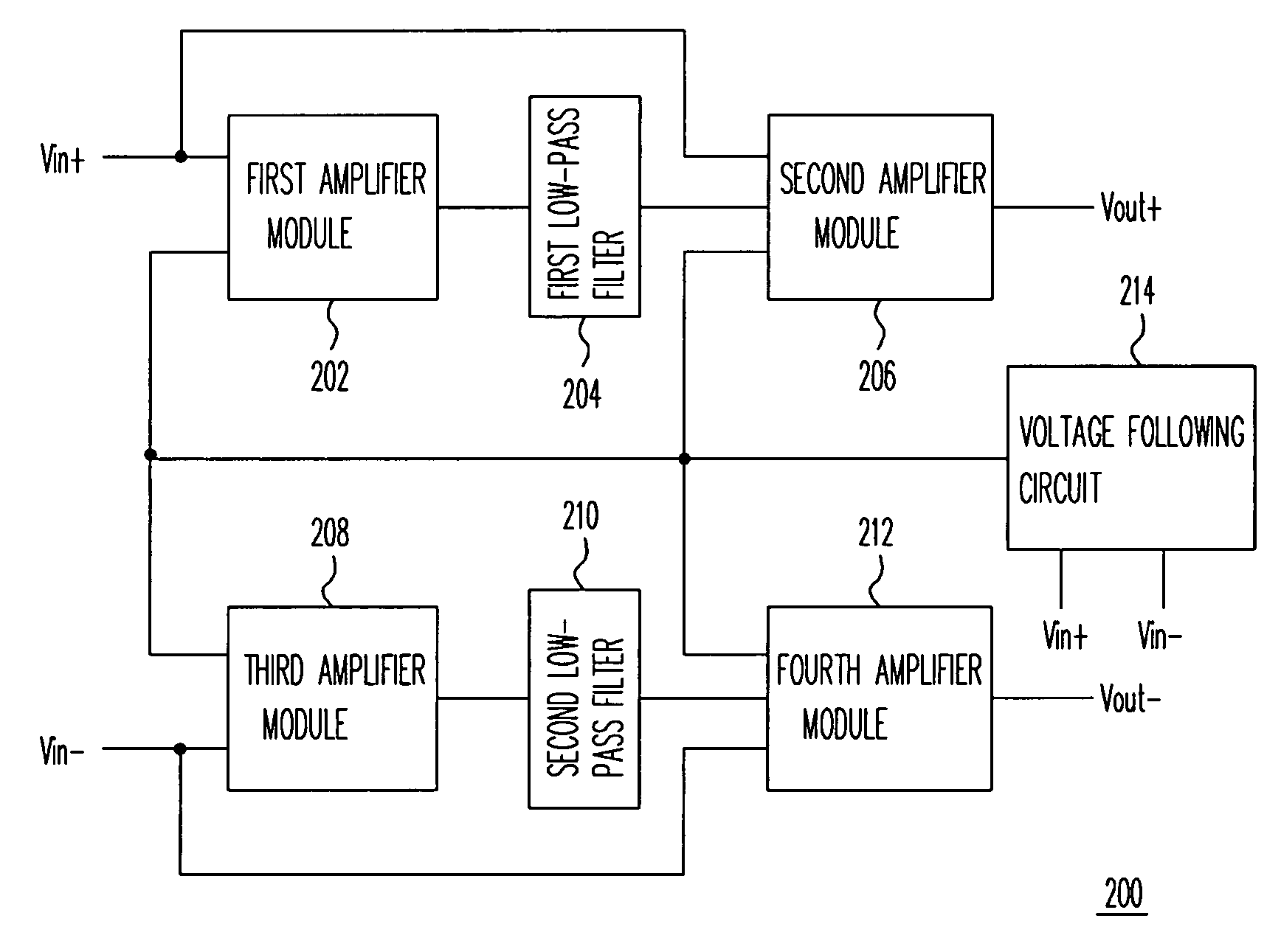 Apparatus for removing DC offset and amplifying signal with variable gain simutaneously