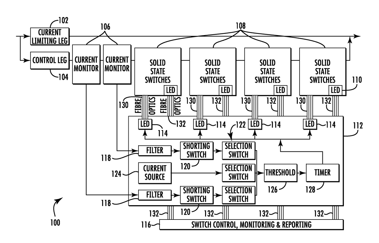 Fault current limiter having self-checking power electronics and triggering circuit