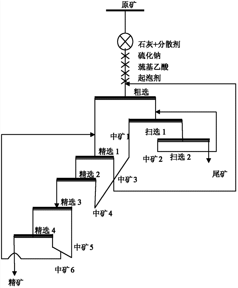 Beneficiation method for separating zinc sulfide ores from sulphur in wet-method zinc smelting slag