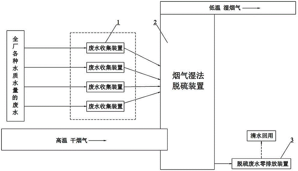 Method and system for realizing zero discharge of whole factory wastewater