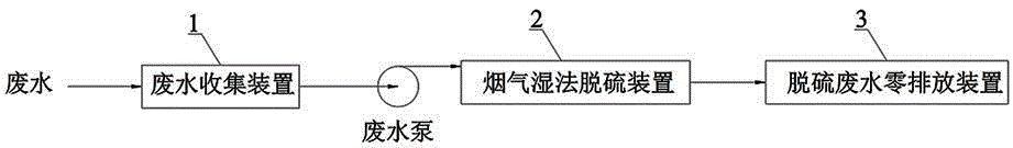 Method and system for realizing zero discharge of whole factory wastewater