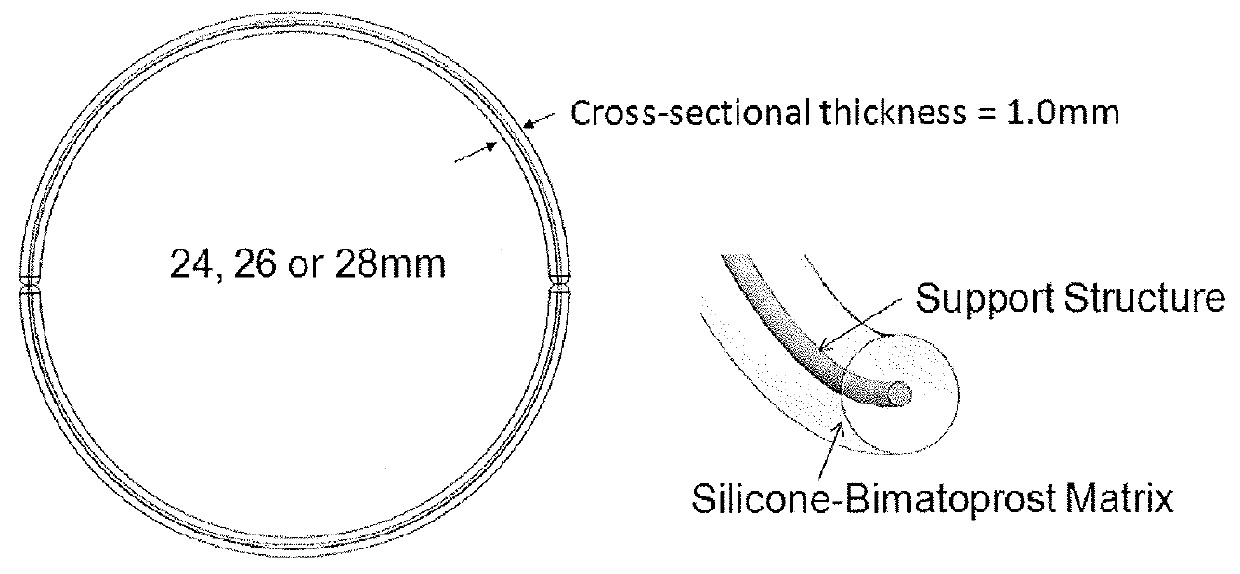 Bimatoprost Ocular Silicone Inserts and Methods of Use Thereof