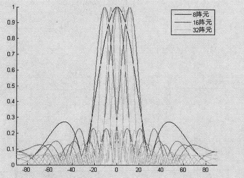 Beam searching method used in multibeam switching antenna system and apparatus thereof