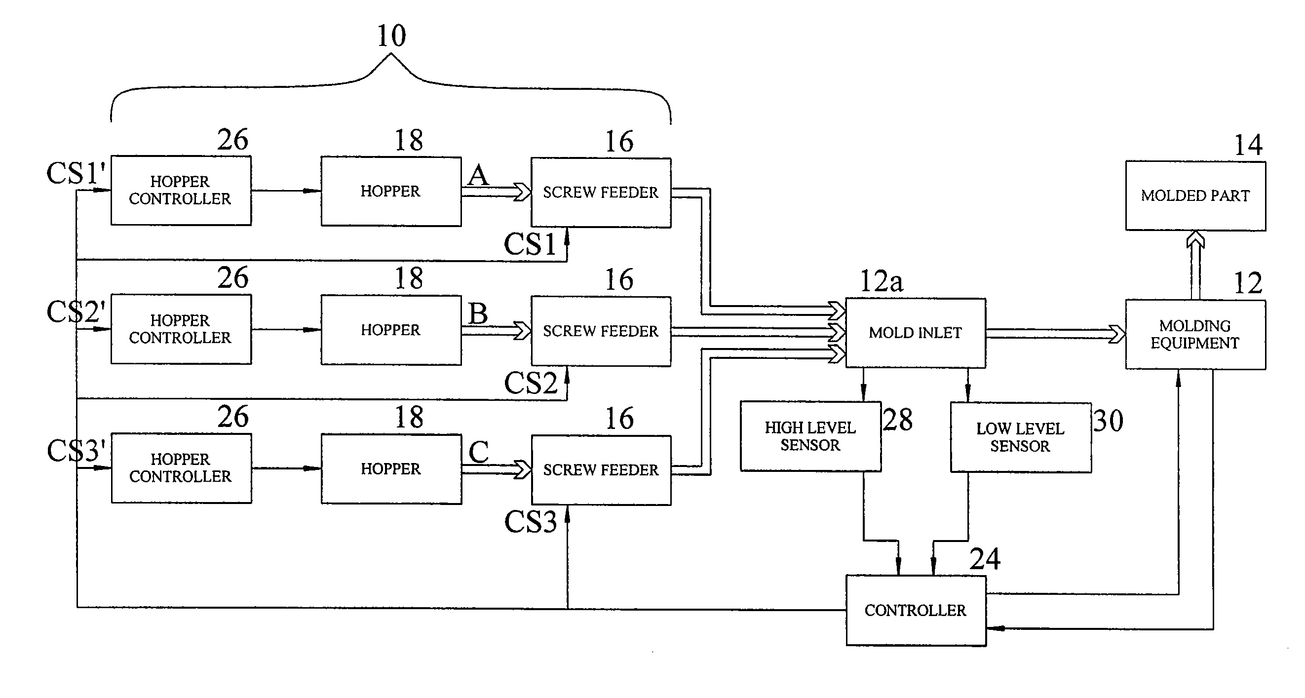 Color Variation Control Process for Molding Plastic and Composite Multi-Color Articles