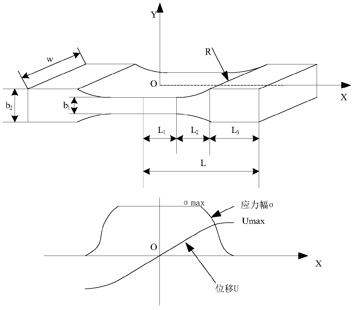 Ultrasonic Fatigue Test Method for Metals with Plate Specimens Containing Equal Section Sections