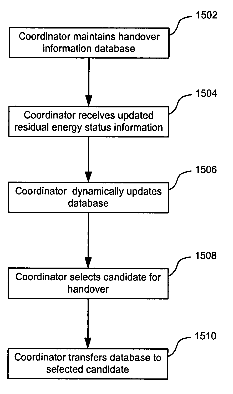 Method and system for supporting residual energy awareness in an ad hoc wireless communications network
