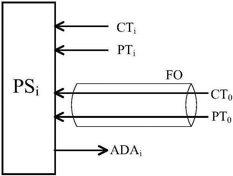 Power flow control device and control method for run-through power supply system converter type traction substation