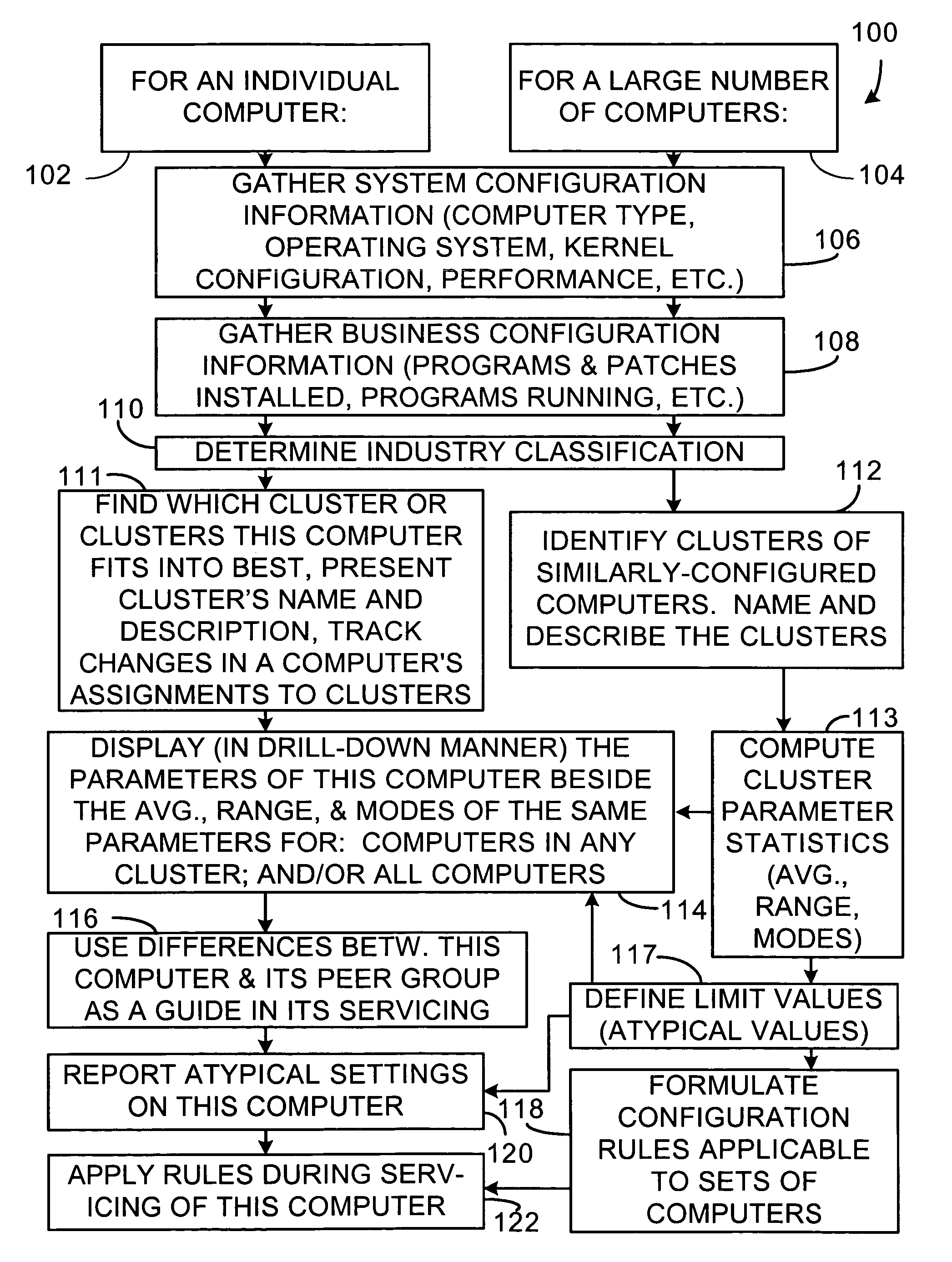 Method and system for comparing individual computers to cluster representations of their peers