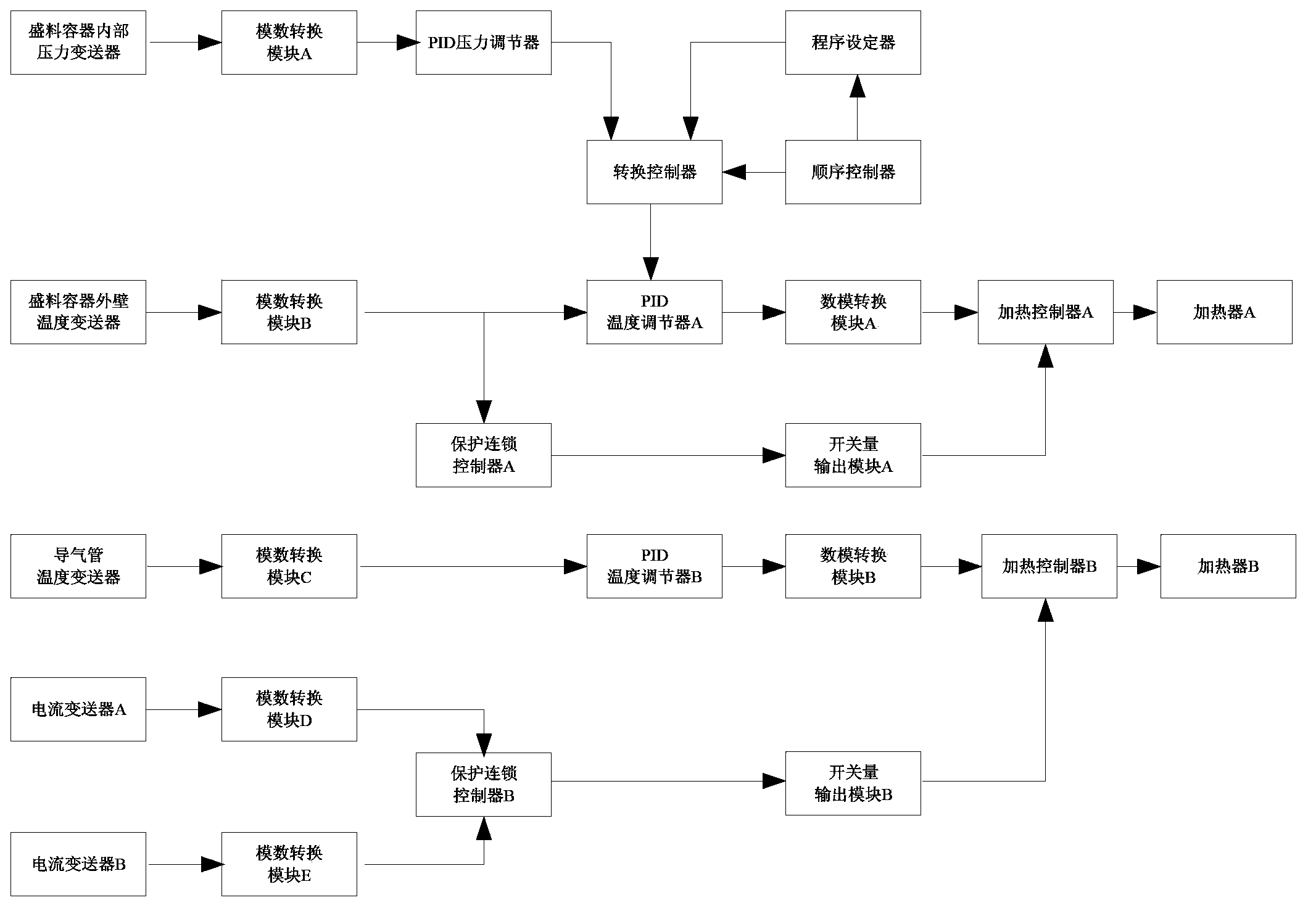 UF6 vaporization automatic control system and control method thereof