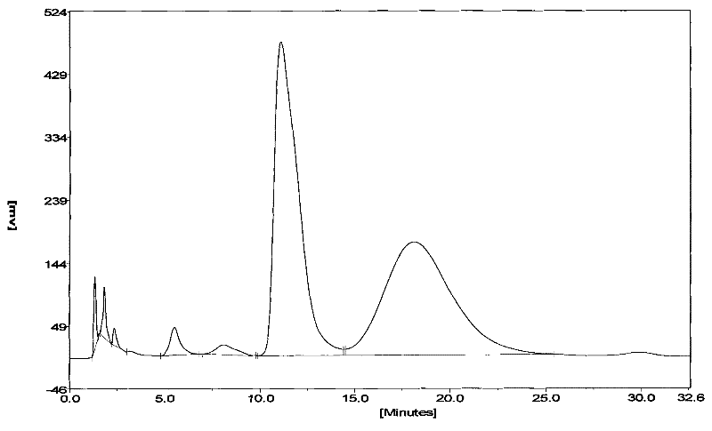 Biocatalysis preparation method of L-aminoacid derivates