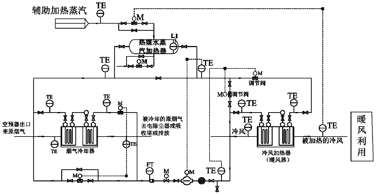 Flue gas waste heat recovery and utilization combined with double bypass wide load adjustment method of air heater