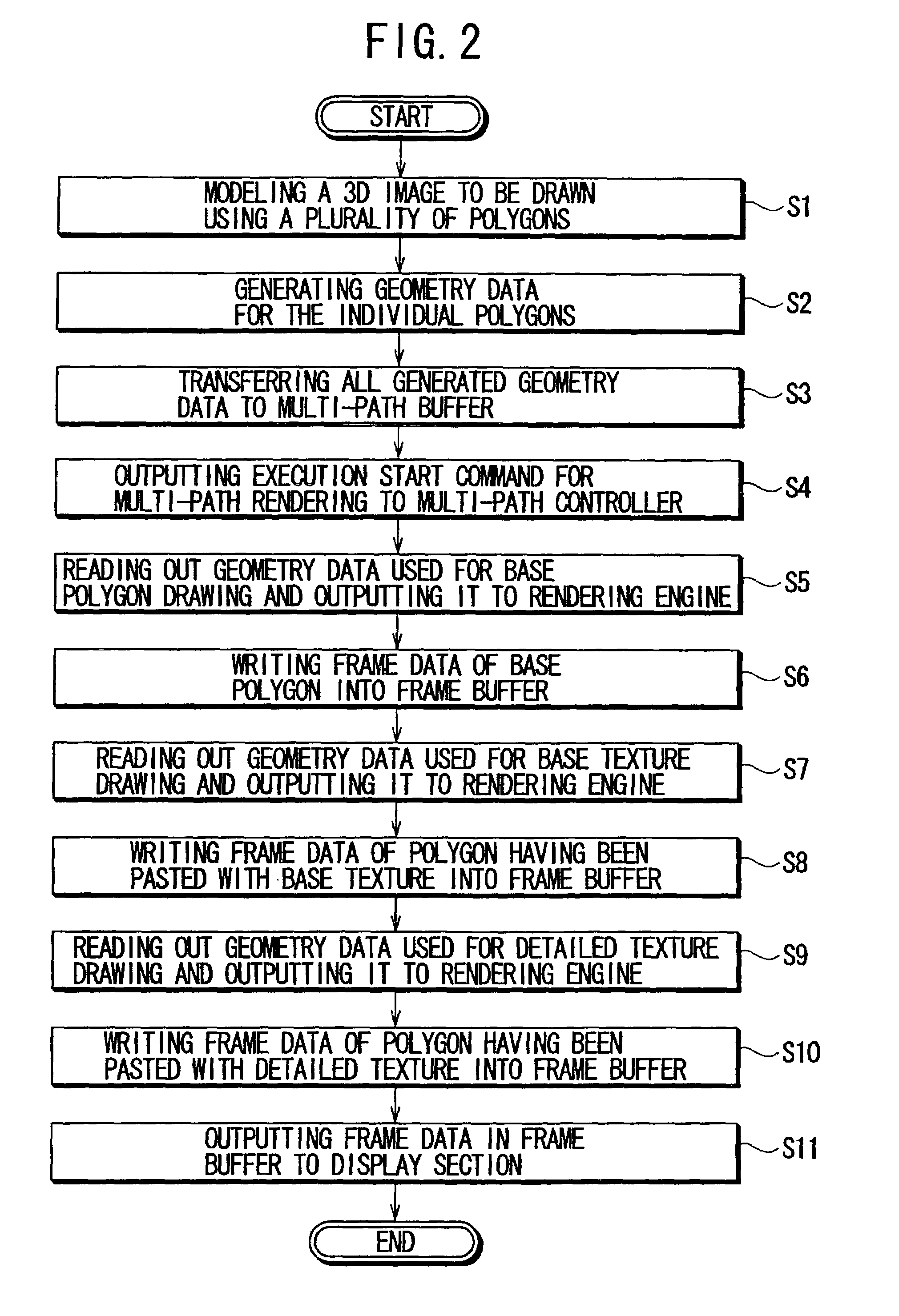 Draw processing device and drawing method for drawing image on two-dimensional screen