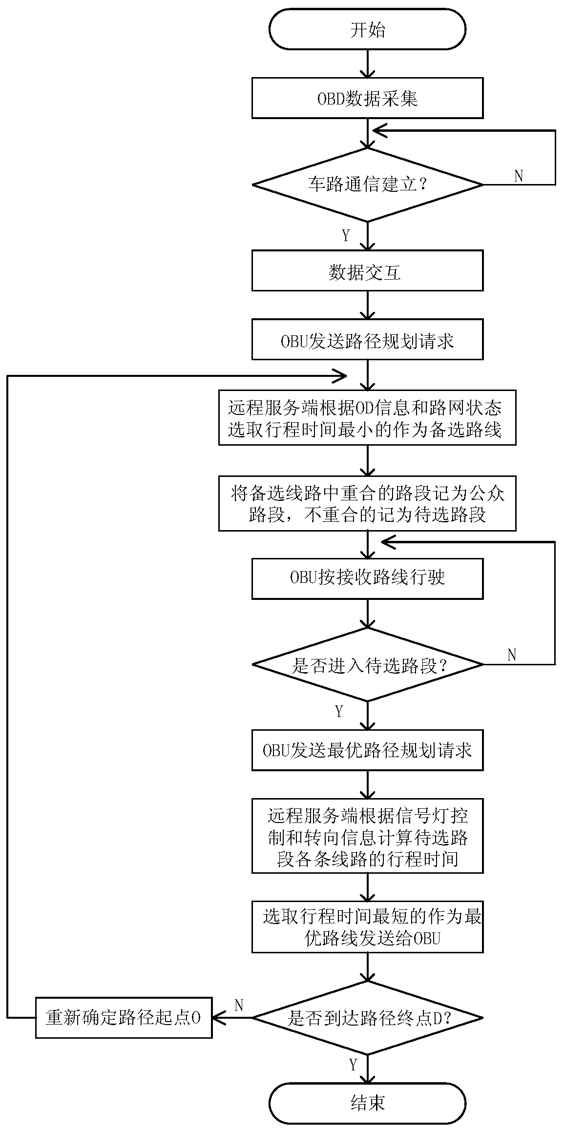 A real-time routing planning method for urban areas based on vehicle-road coordination