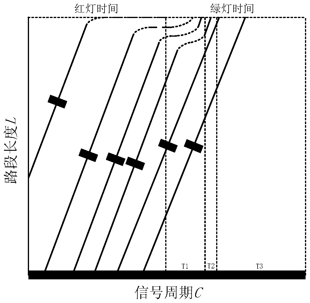 A real-time routing planning method for urban areas based on vehicle-road coordination