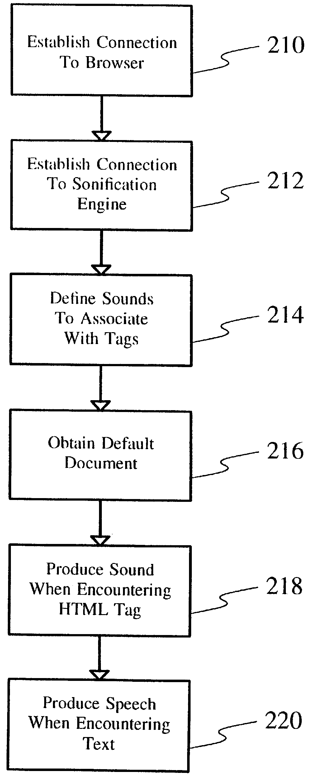 System and method for auditorially representing pages of HTML data